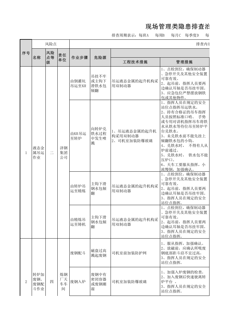 炼钢厂现场管理类隐患排查治理清单(起重机）.xlsx 第1页