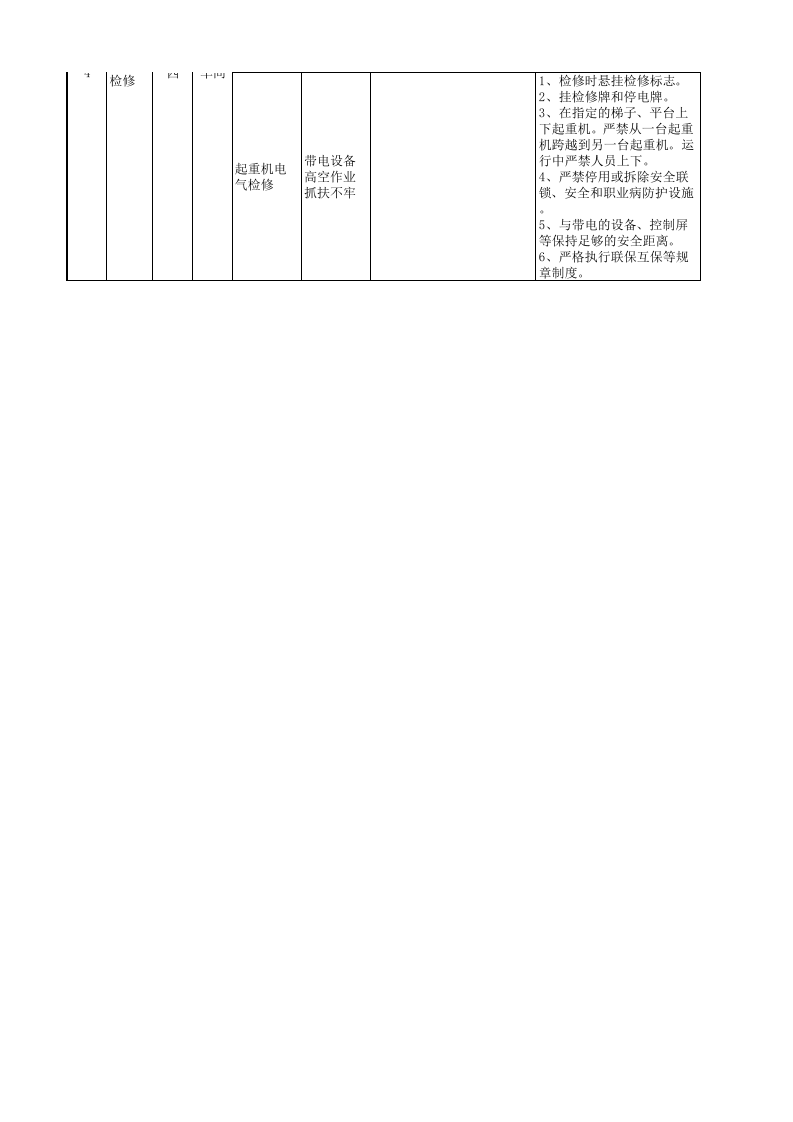 炼钢厂现场管理类隐患排查治理清单(起重机）.xlsx 第3页