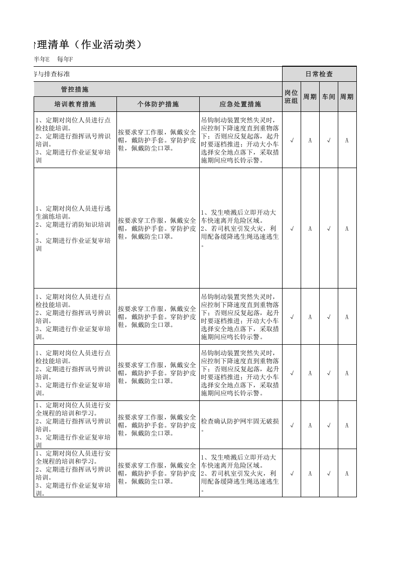 炼钢厂现场管理类隐患排查治理清单(起重机）.xlsx 第4页