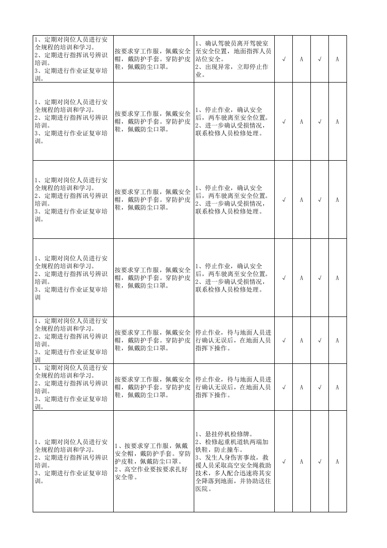 炼钢厂现场管理类隐患排查治理清单(起重机）.xlsx 第5页