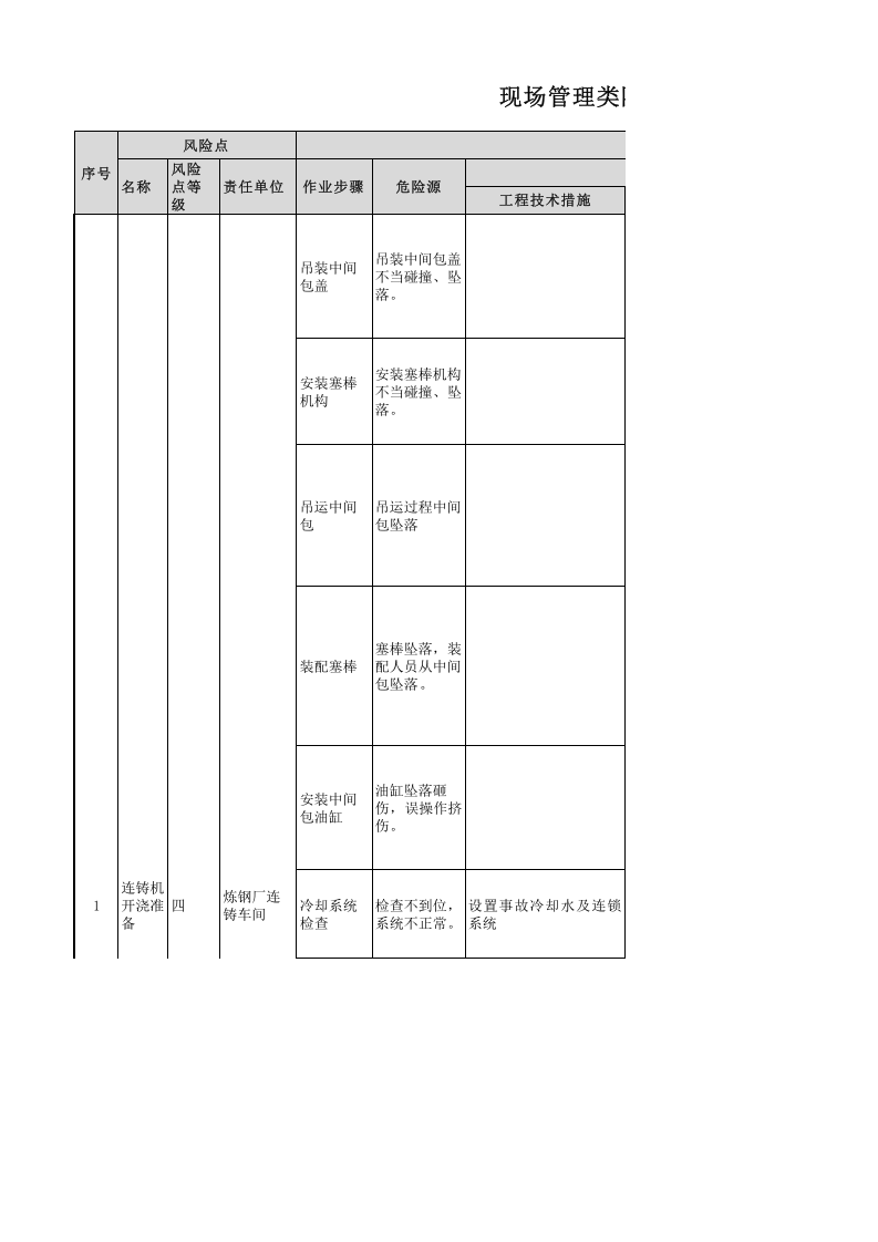 炼钢厂现场管理类隐患排查治理清单(连铸区域）.xlsx 第1页