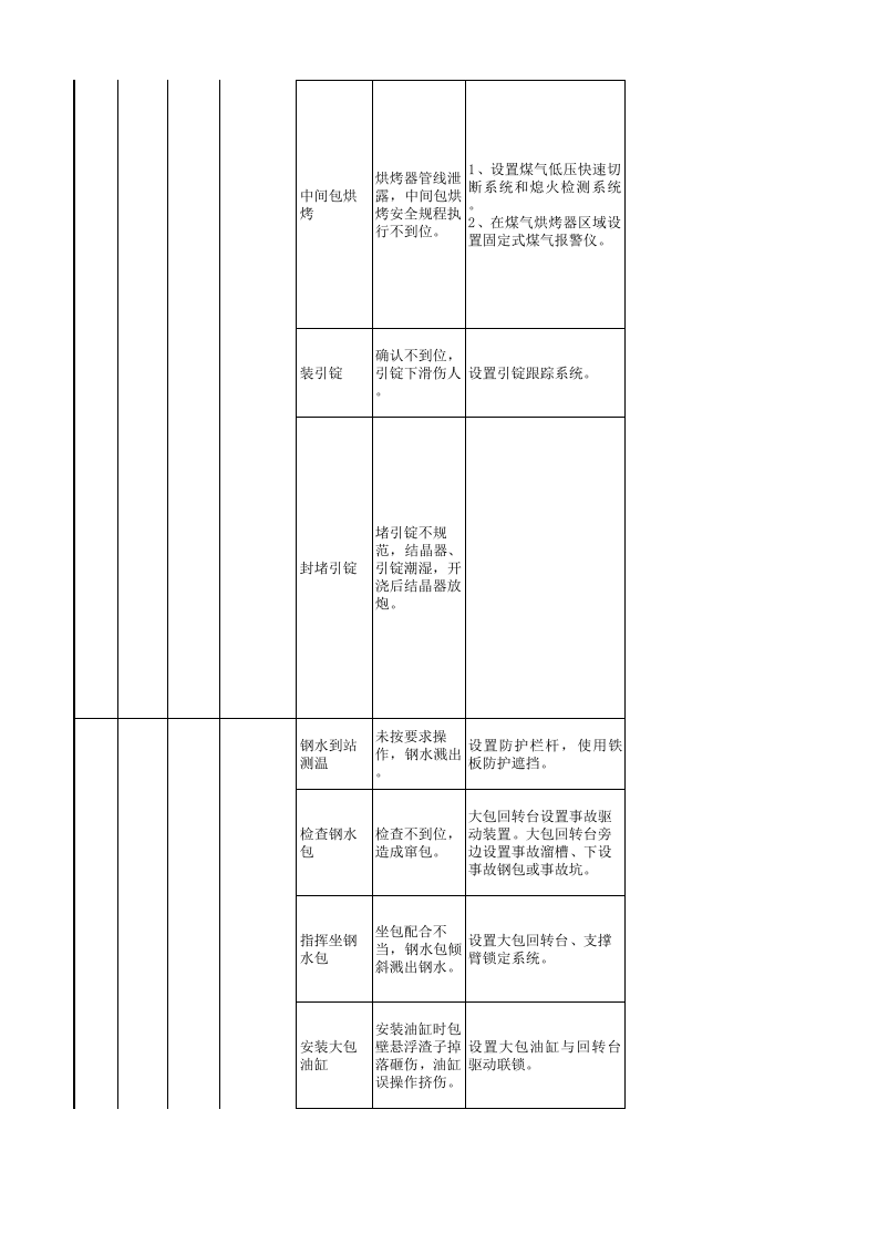 炼钢厂现场管理类隐患排查治理清单(连铸区域）.xlsx 第2页