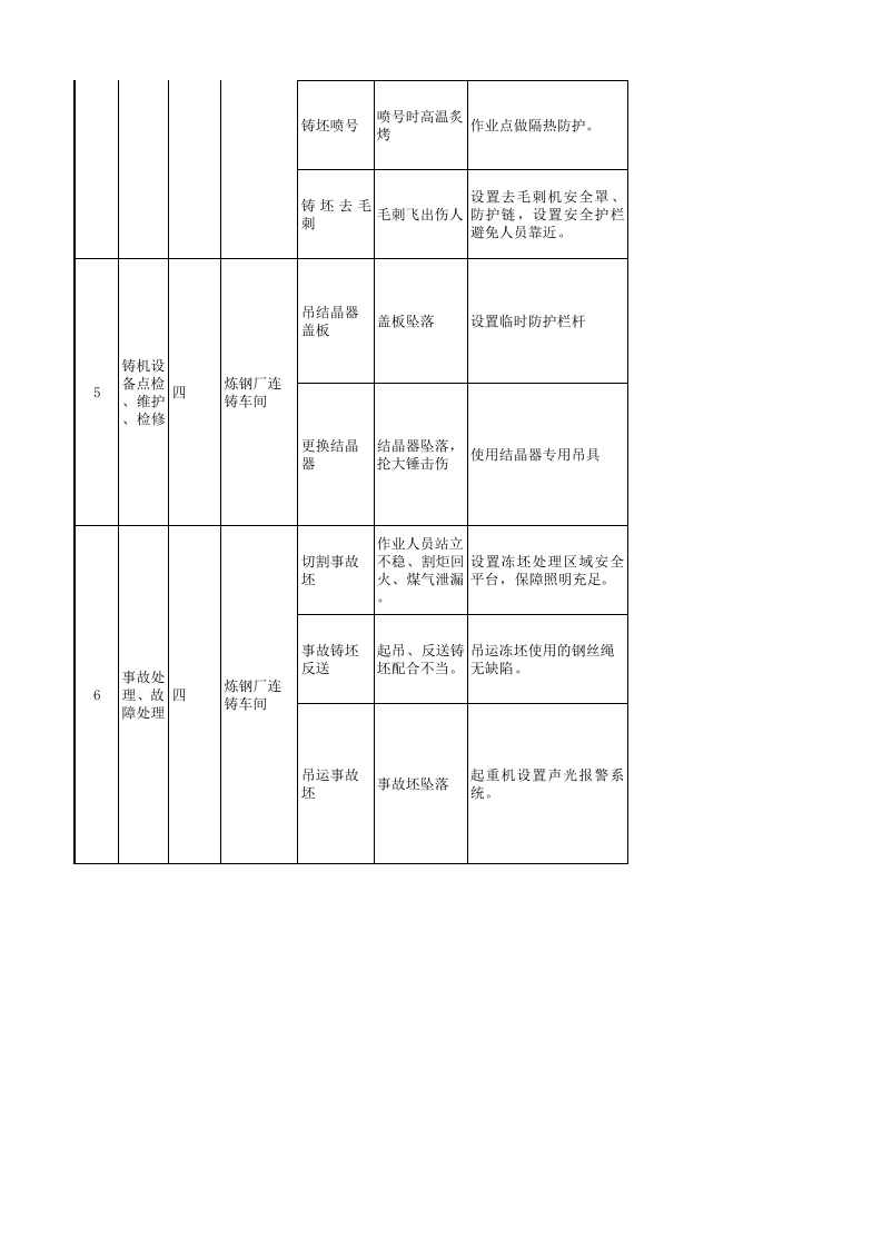炼钢厂现场管理类隐患排查治理清单(连铸区域）.xlsx 第5页