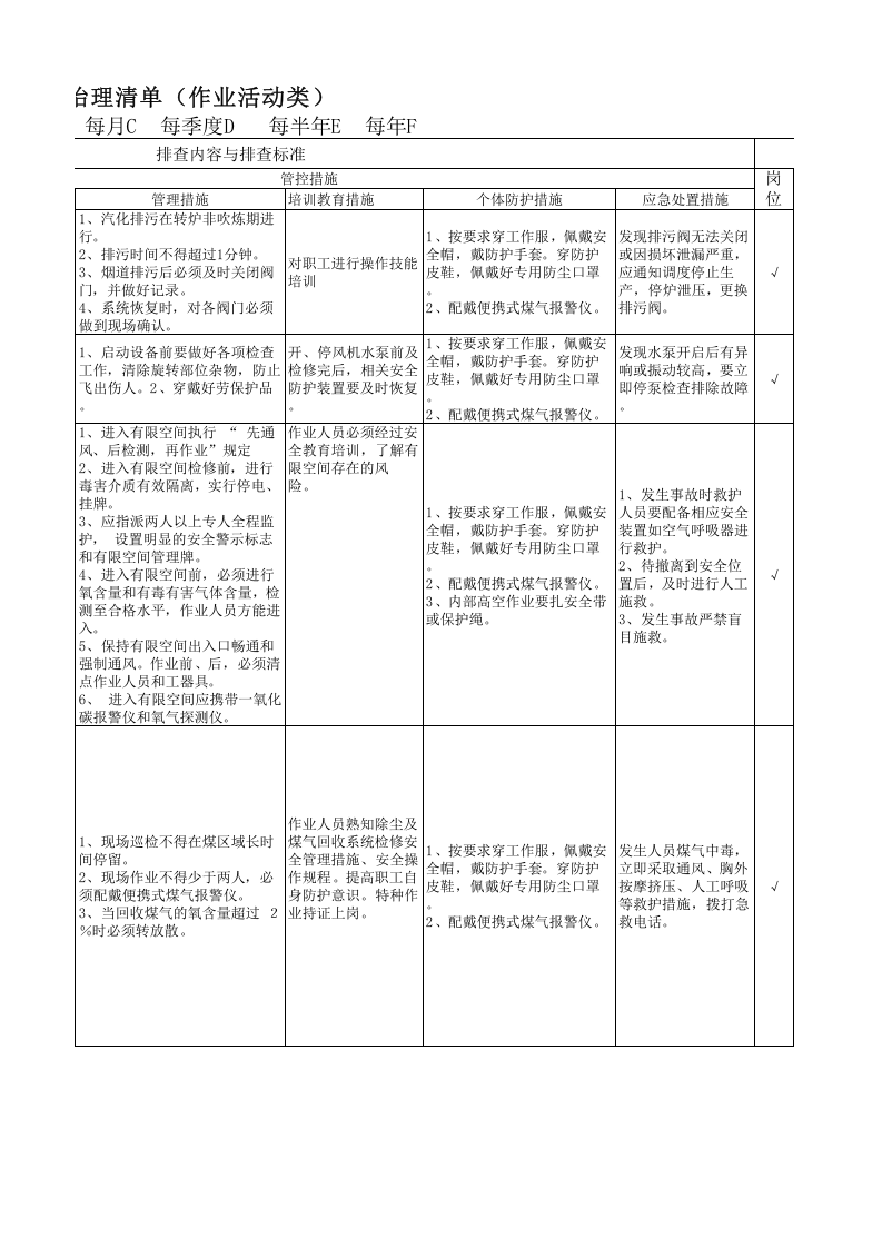 炼钢厂现场管理类隐患排查治理清单（环保区域）.xlsx 第2页