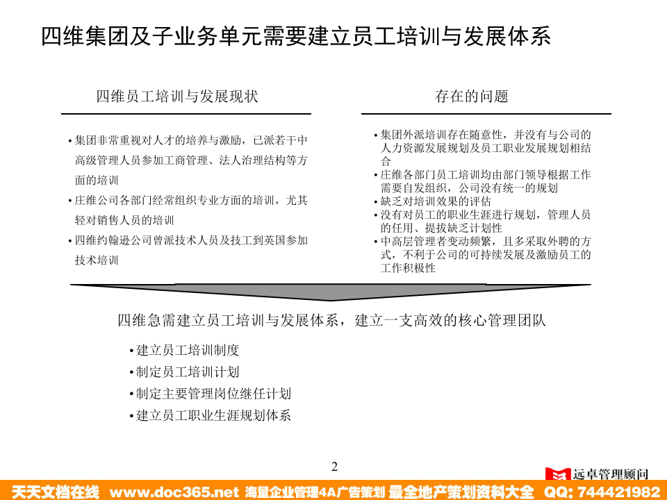 远卓&mdash;深圳庄维房产&mdash;4D培训与发展.ppt 第2页
