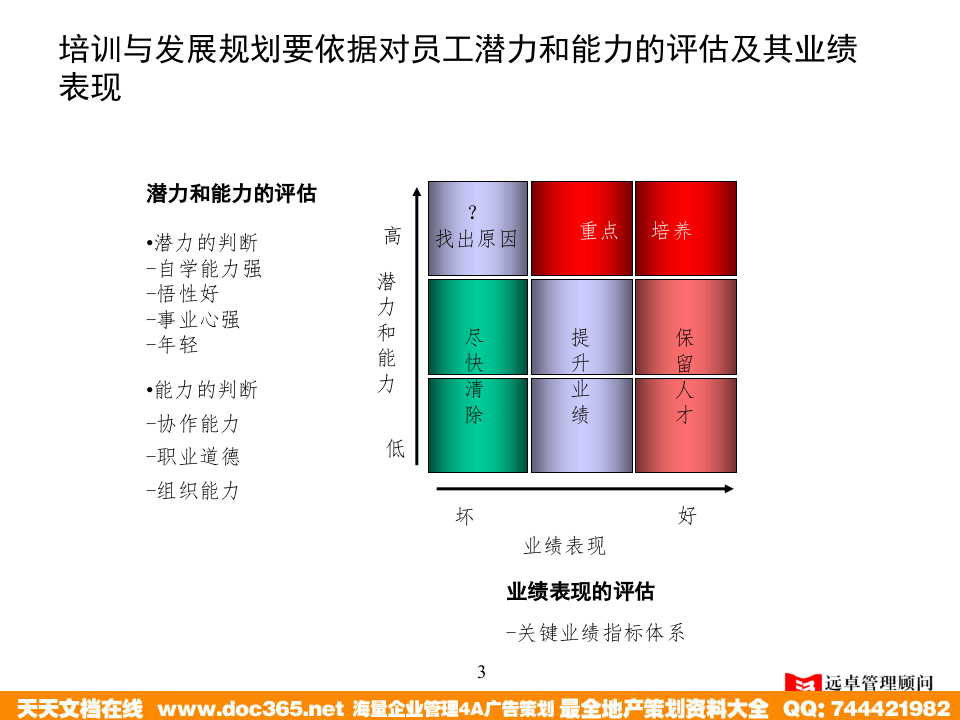 远卓&mdash;深圳庄维房产&mdash;4D培训与发展.ppt 第3页
