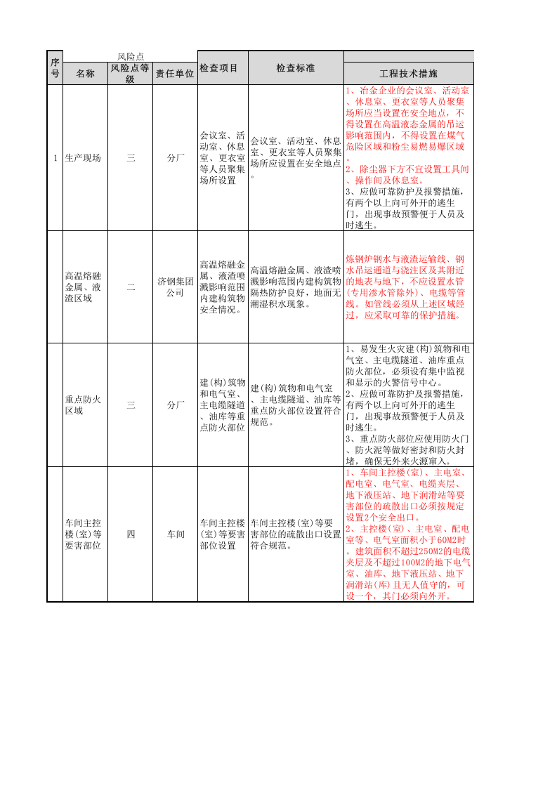 炼钢厂现场管理类隐患排查清单(建构筑物）.xlsx 第1页