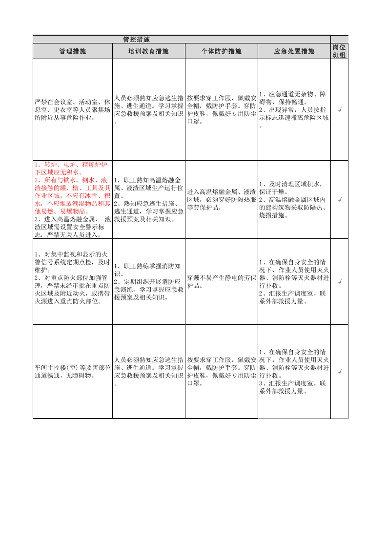 炼钢厂现场管理类隐患排查清单(建构筑物）.xlsx 第2页