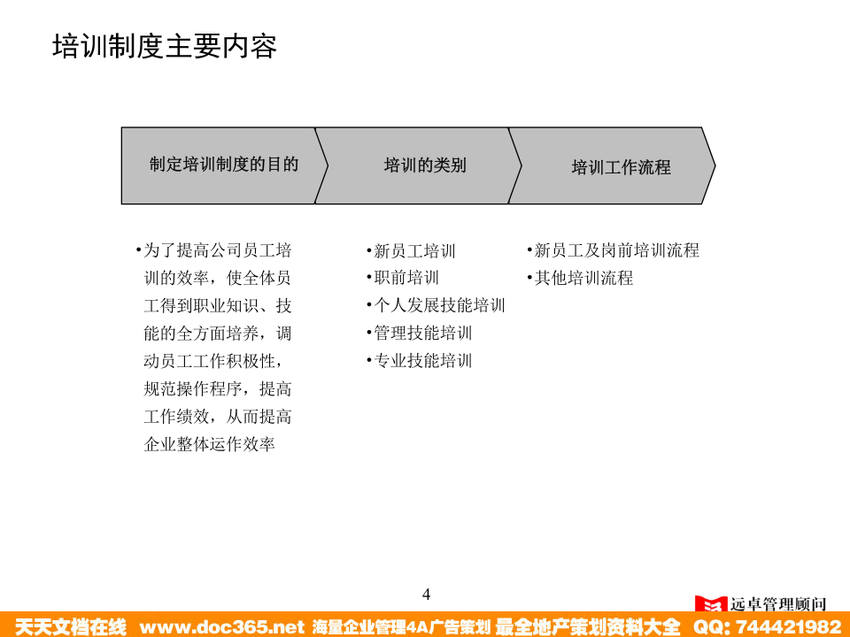 远卓&mdash;深圳庄维房产&mdash;4D培训与发展.ppt 第4页