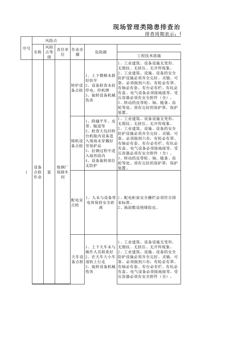 炼钢厂现场管理类隐患排查清单（点检作业）.xls 第1页