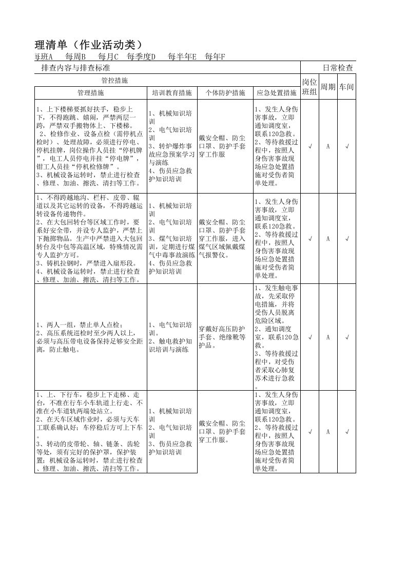 炼钢厂现场管理类隐患排查清单（点检作业）.xls 第3页