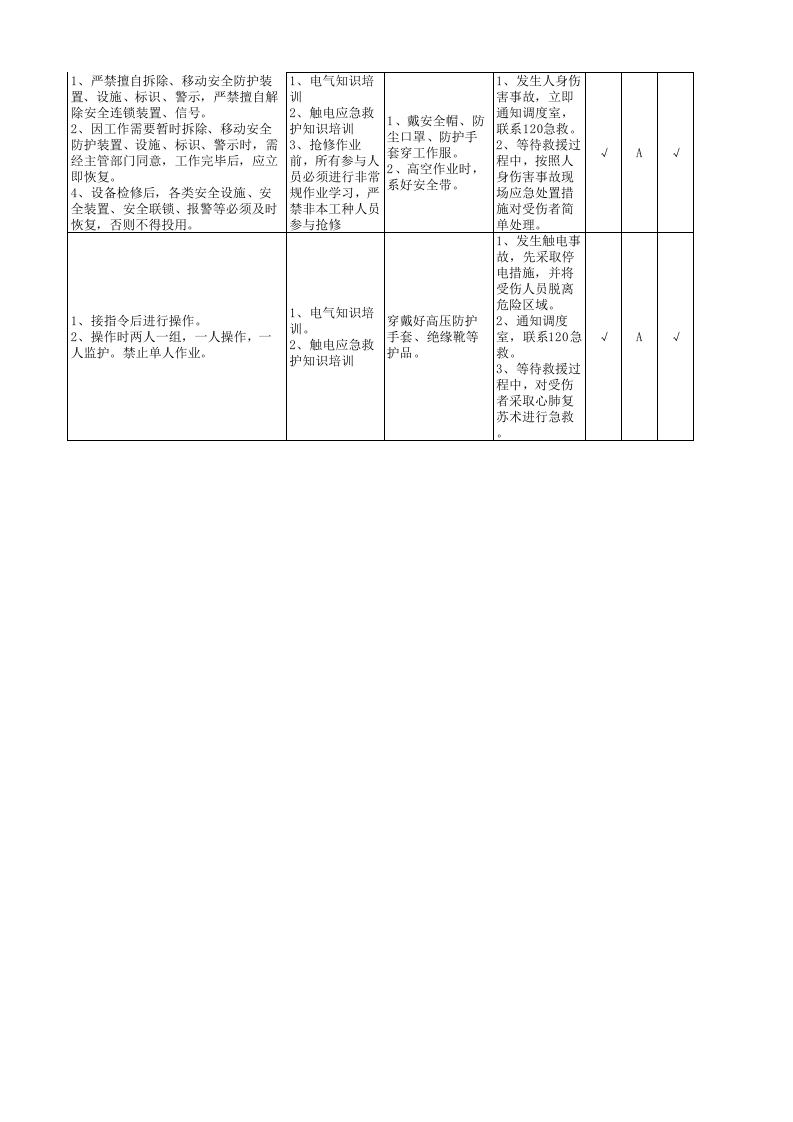 炼钢厂现场管理类隐患排查清单（点检作业）.xls 第4页