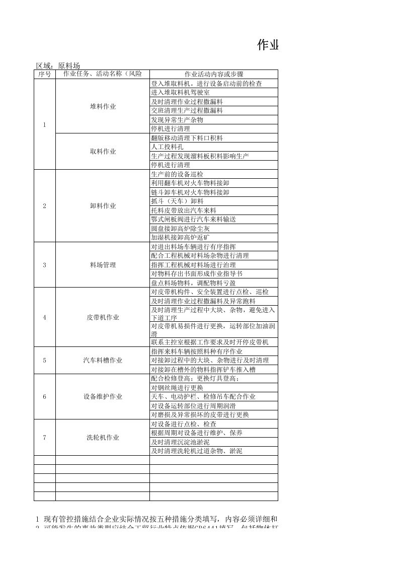 原料场风险分级管控成果.xlsx 第1页