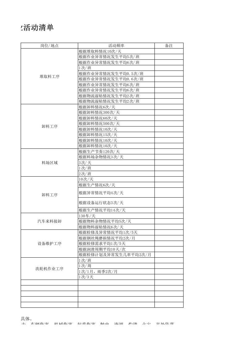 原料场风险分级管控成果.xlsx 第3页