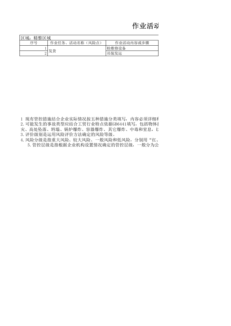 轧钢（发货）风险分级管控成果.xlsx 第1页