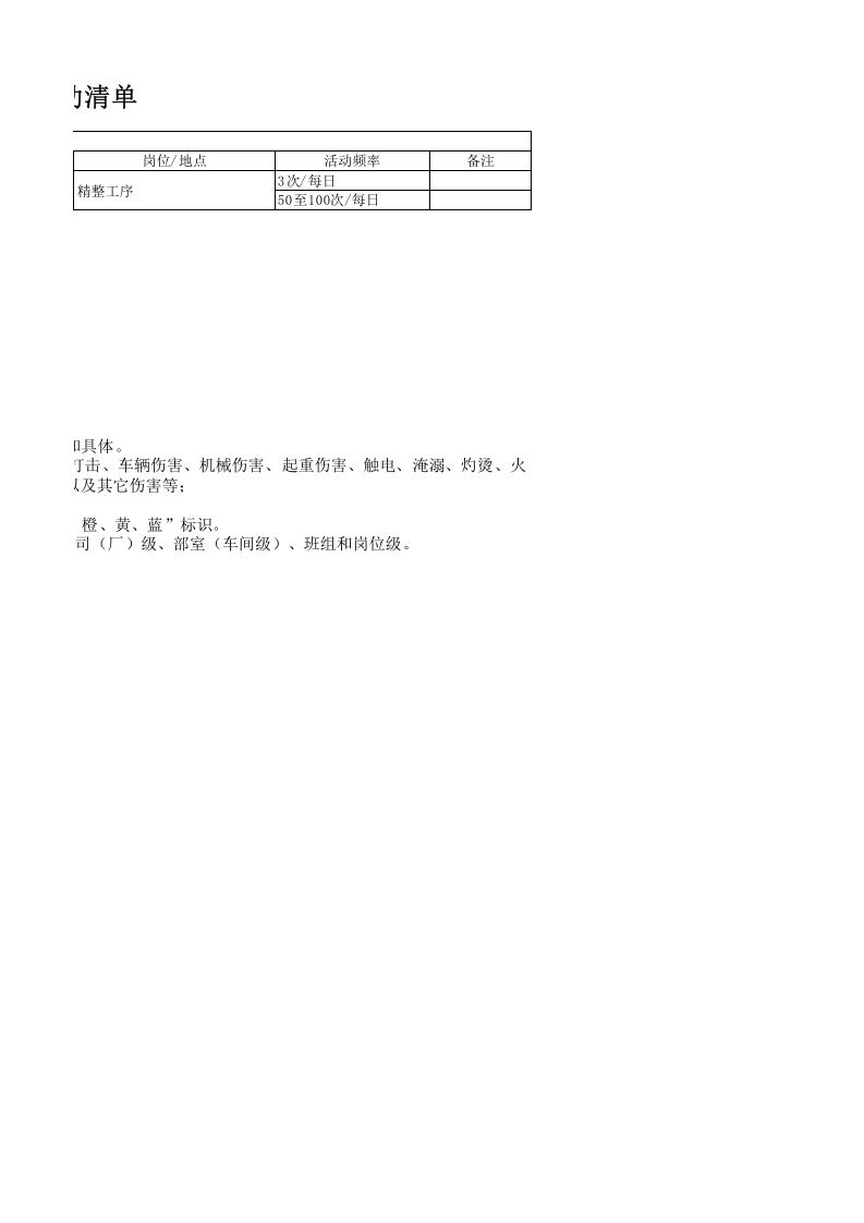 轧钢（发货）风险分级管控成果.xlsx 第2页