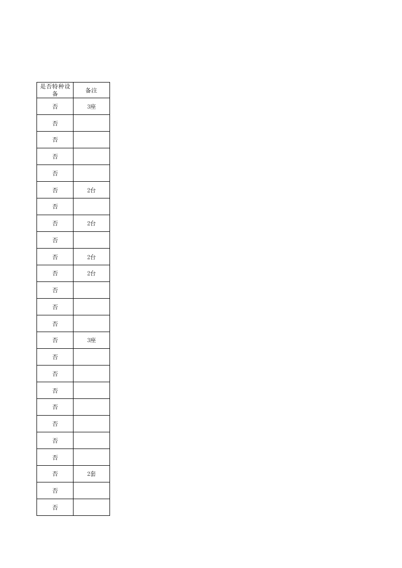 宽厚板厂3500产线风险分级管控成果.xls 第3页