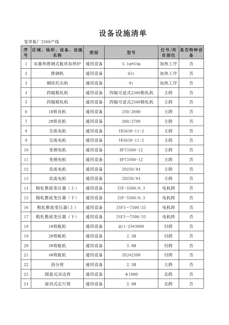 宽厚板厂2500产线风险分级管控成果.xls 第1页