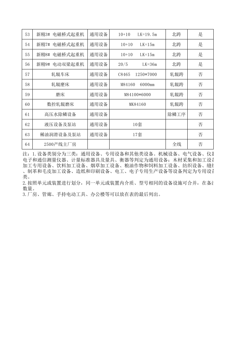 宽厚板厂2500产线风险分级管控成果.xls 第3页