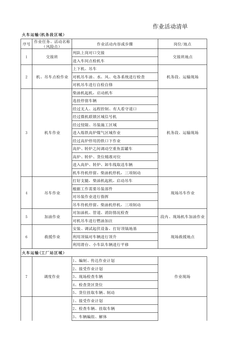 火车运输风险分级管控成果.xls 第1页
