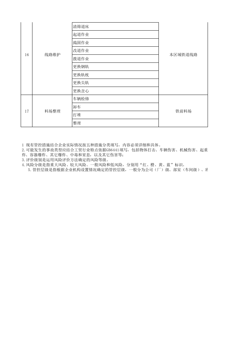 火车运输风险分级管控成果.xls 第3页