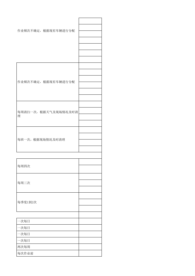 火车运输风险分级管控成果.xls 第5页