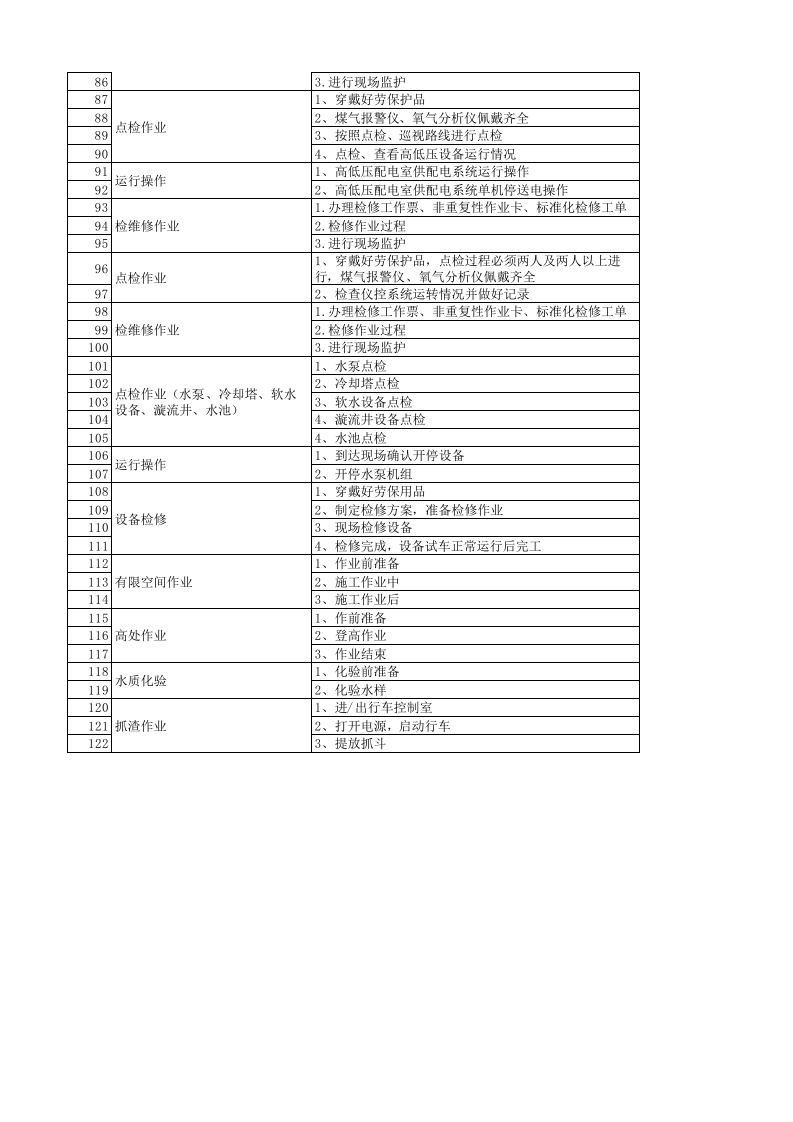 公辅系统安全生产风险分级管控成果.xls 第3页