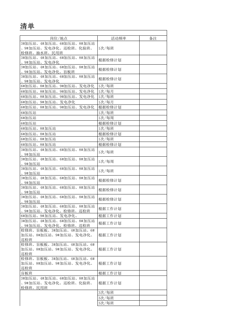 公辅系统安全生产风险分级管控成果.xls 第4页