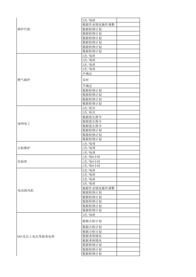 公辅系统安全生产风险分级管控成果.xls 第5页