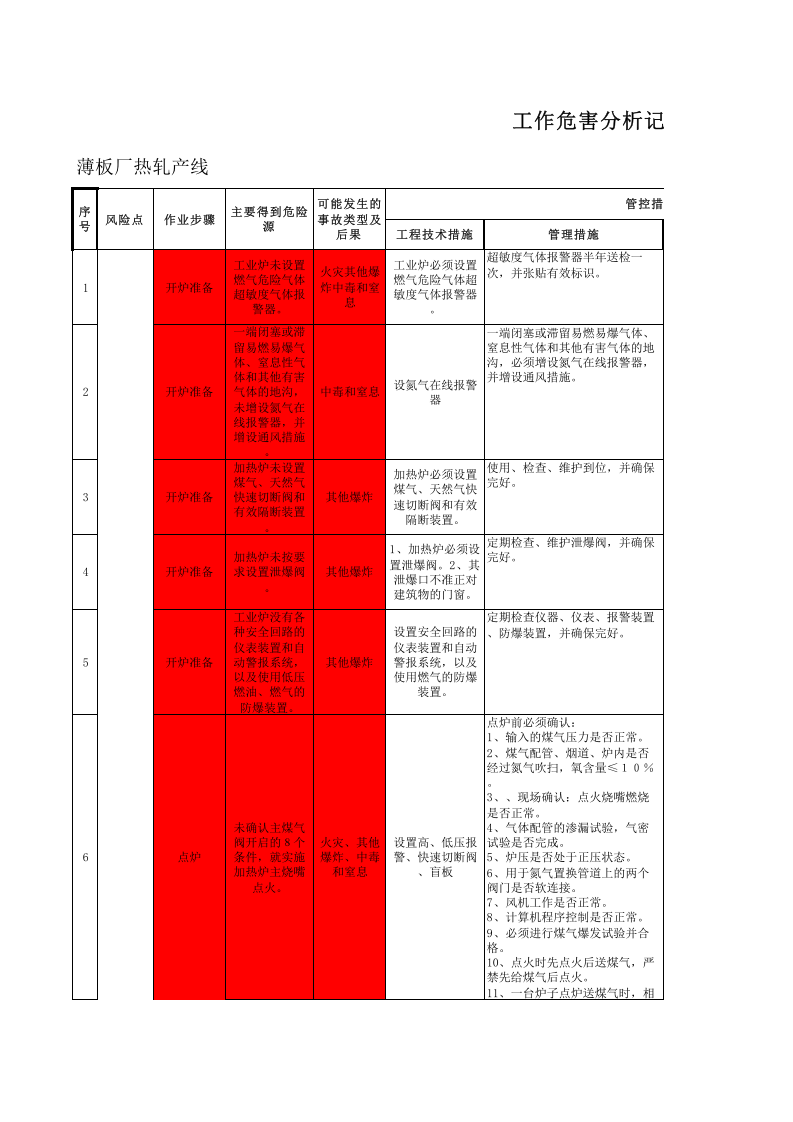 薄板厂热轧产线风险分级管控成果.xls 第1页