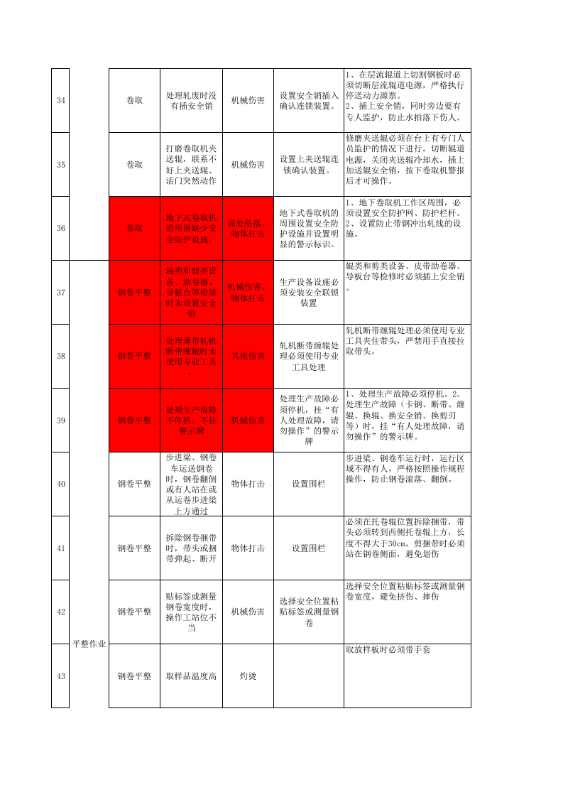 薄板厂热轧产线风险分级管控成果.xls 第5页