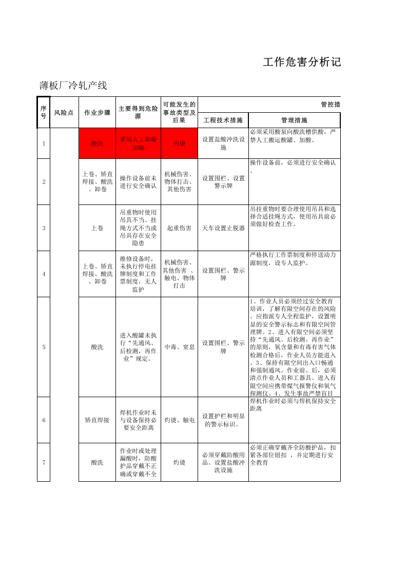 薄板厂冷轧产线安全生产分级管控成果.xls 第1页