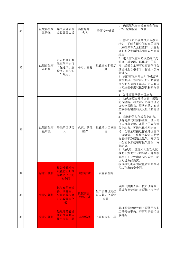 薄板厂冷轧产线安全生产分级管控成果.xls 第5页