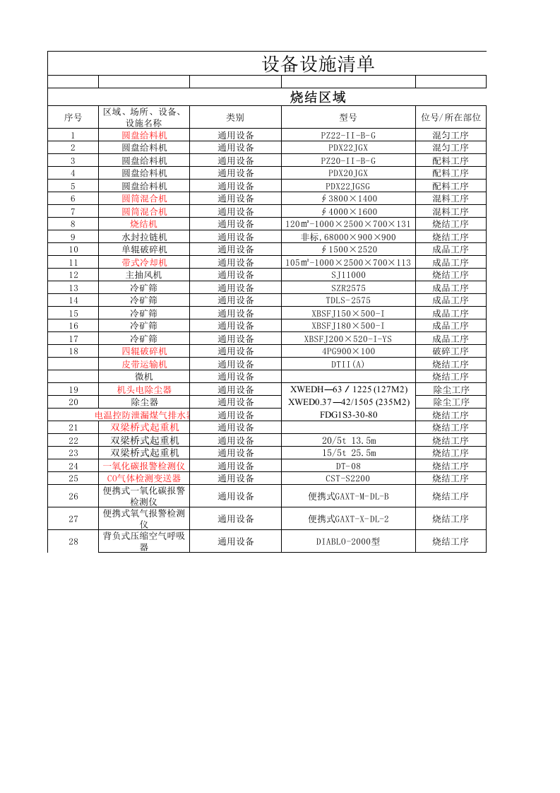 烧结区域风险分级管控表.xls 第1页