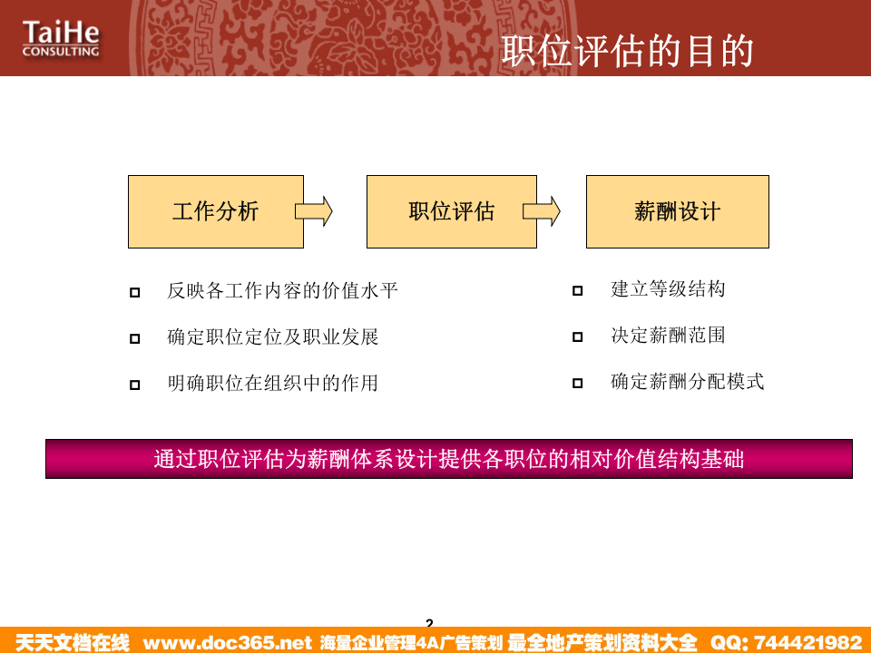太和－圣德西职位评估&mdash;职位评估工具的培训.ppt 第3页