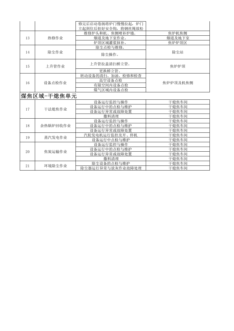 煤焦系统风险分级管控表.xls 第2页