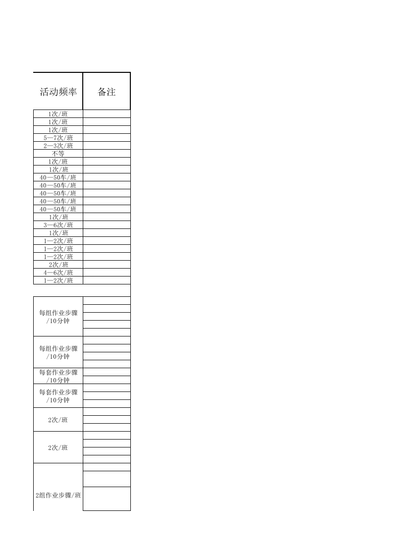 煤焦系统风险分级管控表.xls 第3页