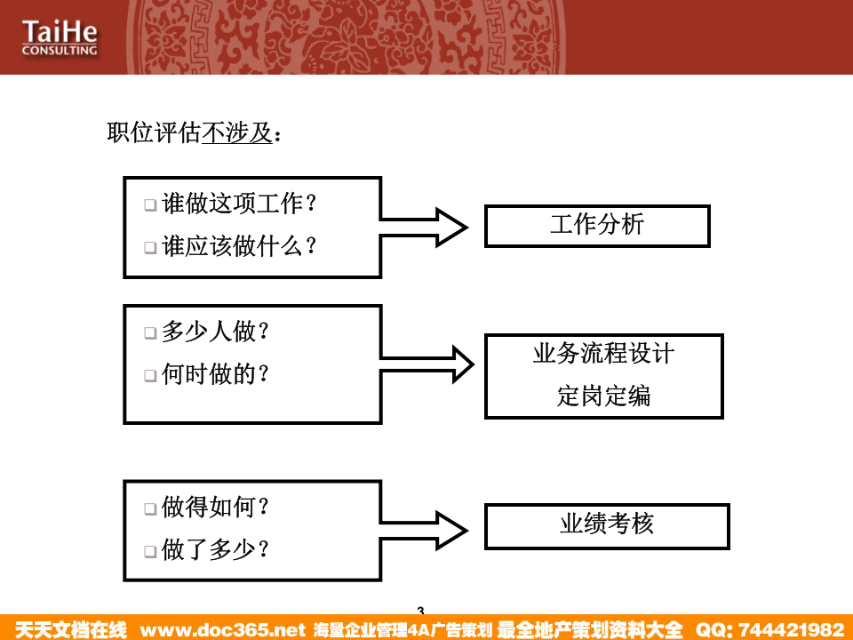 太和－圣德西职位评估&mdash;职位评估工具的培训.ppt 第4页