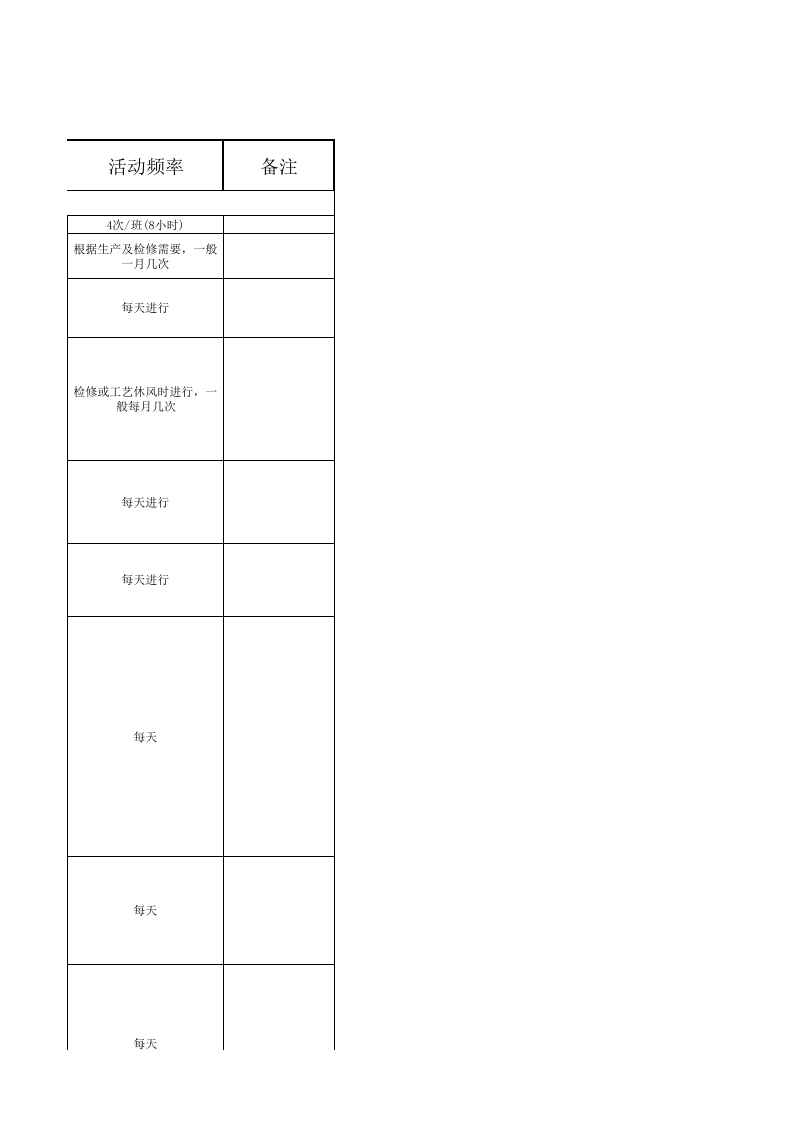 高炉区域风险分级管控表.xls 第5页