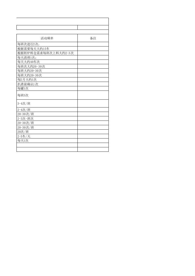 炼钢厂风险分级管控清单（生产准备区域）.xlsx 第2页