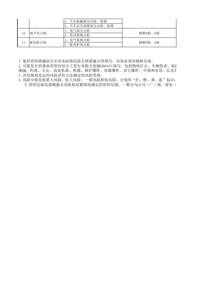 炼钢厂风险分级管控清单(连铸区域）.xlsx 第2页