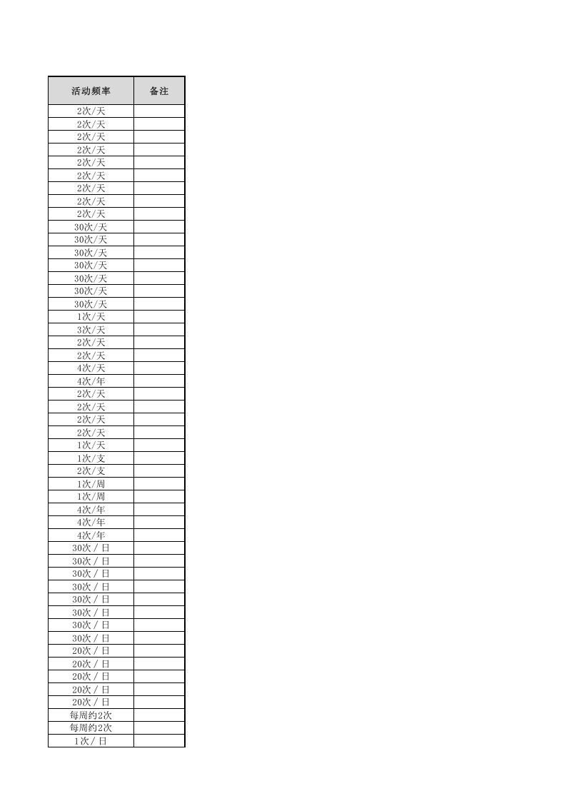 炼钢厂风险分级管控清单(连铸区域）.xlsx 第3页