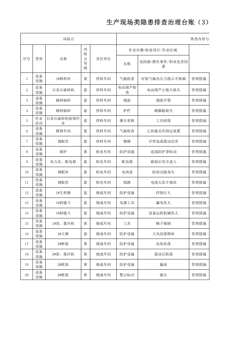 3隐患排查治理台账.xls 第1页