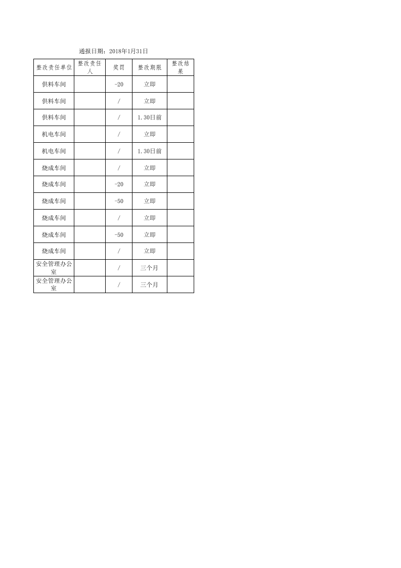 1隐患排查治理通报表.xls 第2页