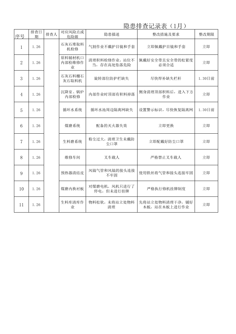 2018.1隐患排查治理记录表.xls 第1页