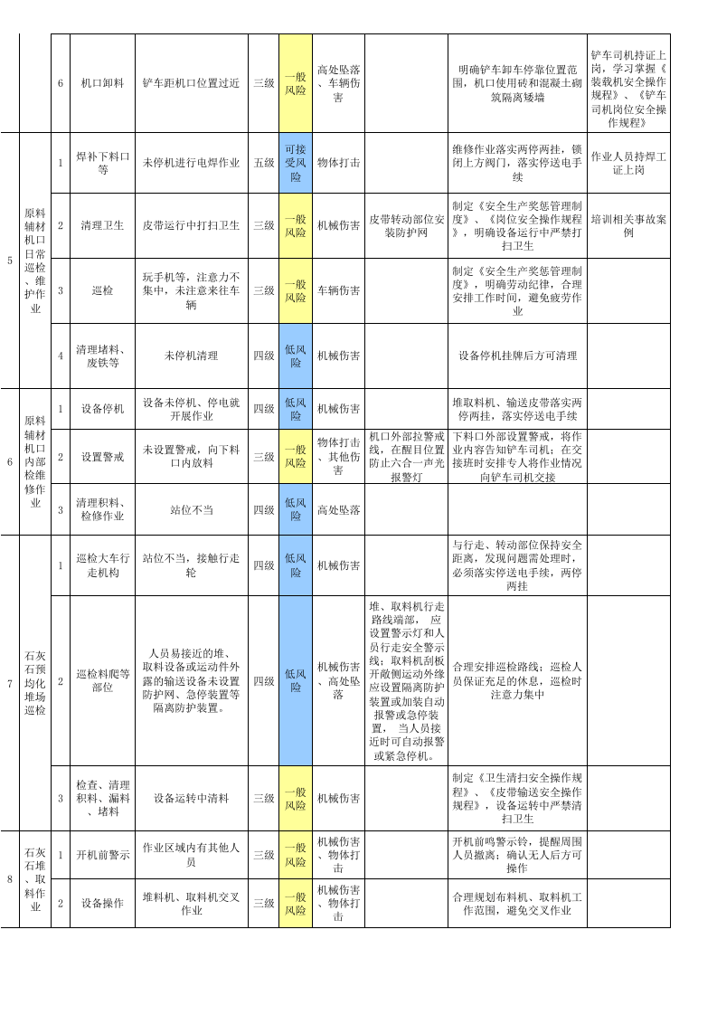 2供料车间--作业活动风险分级管控清单.xls 第3页