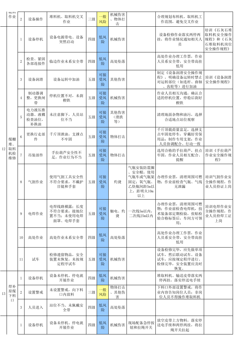 2供料车间--作业活动风险分级管控清单.xls 第5页