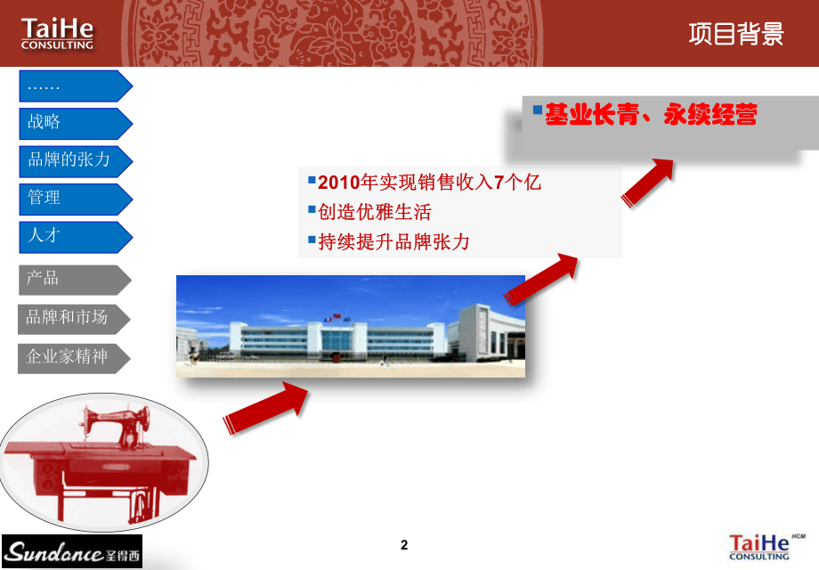 太和－圣德西实施&mdash;部门负责人培训.pptx 第3页