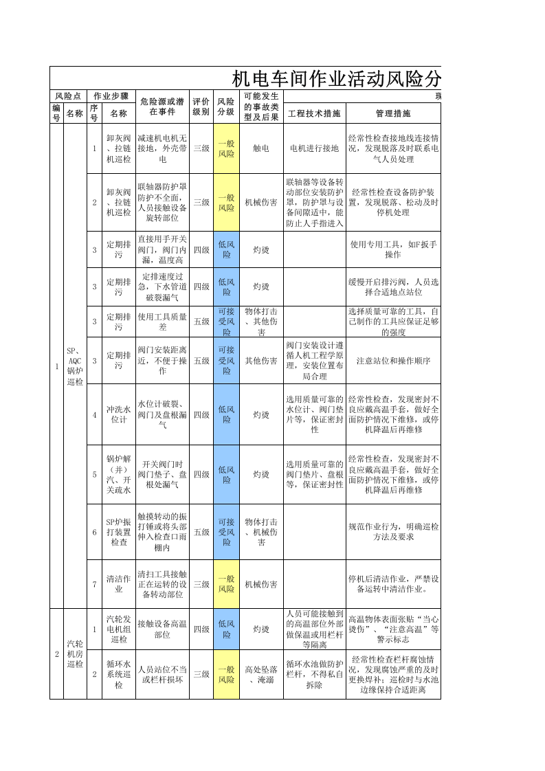 1机电车间--作业活动风险分级管控清单.xls 第1页