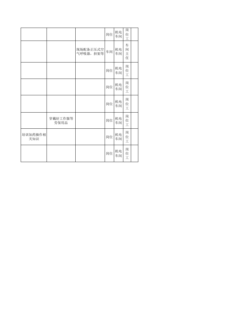 1机电车间--作业活动风险分级管控清单.xls 第4页